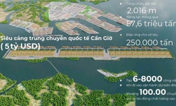 TP.HCM khởi công 7 siêu dự án dịp 30/4: Đòn bẩy hạ tầng – đô thị hàng trăm nghìn tỷ