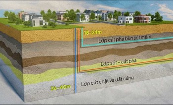 Siêu dự án Vinhomes Cần Giờ: Công nghệ lấn biển hàng đầu thế giới