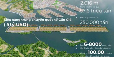 TP.HCM khởi công 7 siêu dự án dịp 30/4: Đòn bẩy hạ tầng – đô thị hàng trăm nghìn tỷ