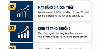 Tại Sao Chung Cư Hà Nội Tăng Giá Mạnh Hơn TP.HCM? Phân Tích Chuyên Sâu