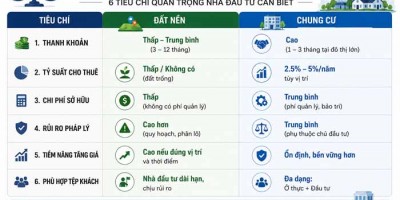 Đất Nền Hay Chung Cư 2025–2030: Phân Tích Từ Góc Độ Tài Chính