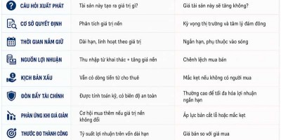Đầu Tư BĐS vs Đầu Cơ BĐS: Ranh Giới Mà Ít Ai Nhận Ra